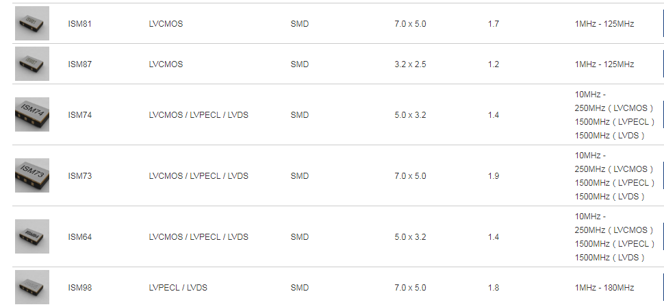 艾尔西晶振,有源晶振,ISM74晶振,5032贴片振荡器