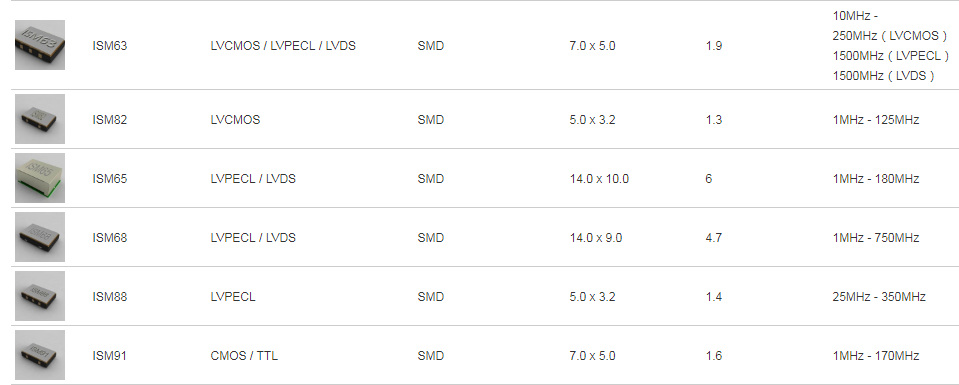艾尔西晶振,有源晶振,ISM63晶振,进口SPXO晶振