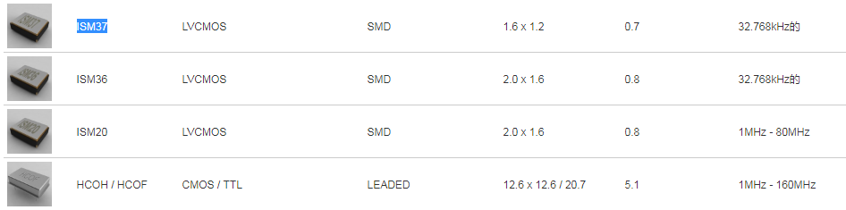 ILSI晶振,32.768K有源晶振,ISM36晶振,2016时钟晶振