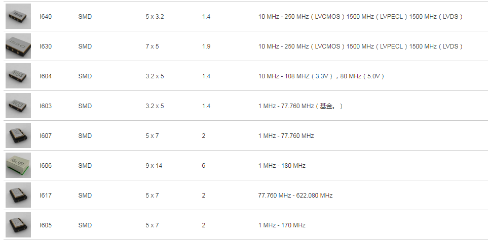 ILSI晶振,压控晶振,I617晶振,金属面7050晶振
