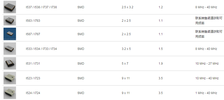 ILSI晶振,温补晶振,I523/I723/I524/I724晶振,温补振荡器