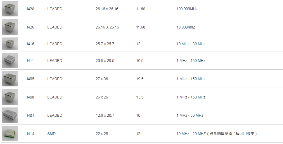 ILSI晶振,恒温晶振,I414晶振,OCXO Oscillator