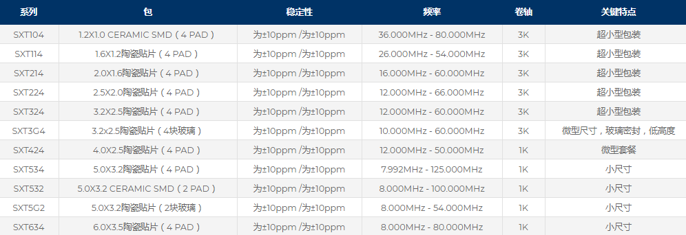 SUNTSU晶振,贴片晶振,SXT214晶振,石英晶体谐振器