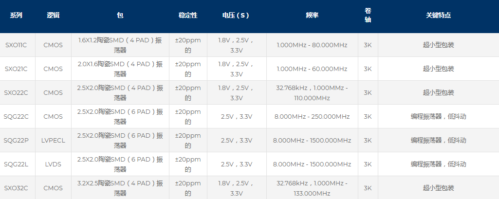 SUNTSU晶振,有源晶振,SQG22C晶振,贴片振荡器