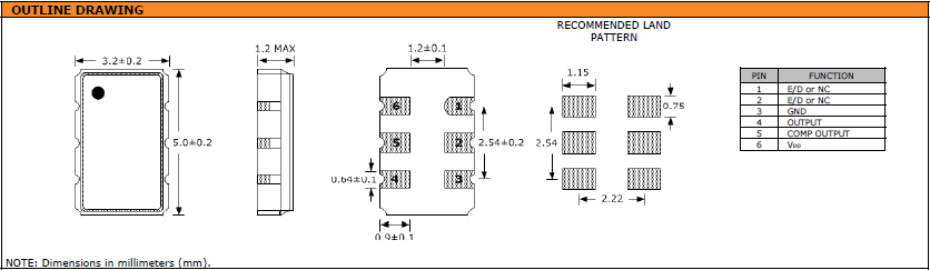 SUNTSU晶振,有源晶振,SXO53H晶振,HCSL晶振