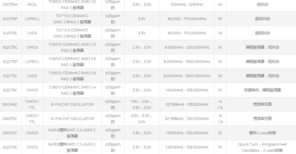SUNTSU晶振,有源晶振,SQG75C晶振,低噪音进口晶振